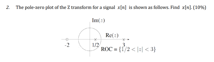 Solved 2. The pole-zero plot of the Z transform for a signal | Chegg.com