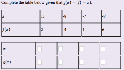 Solved Complete the table below given that g(z-f(-x). -9 | Chegg.com