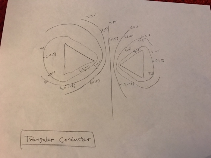 3. Describe any symmetry you see in your diagrams | Chegg.com