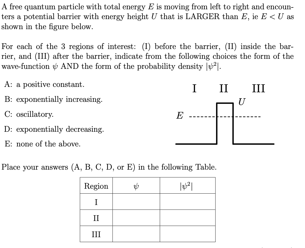 A free quantum particle with total energy E is moving | Chegg.com
