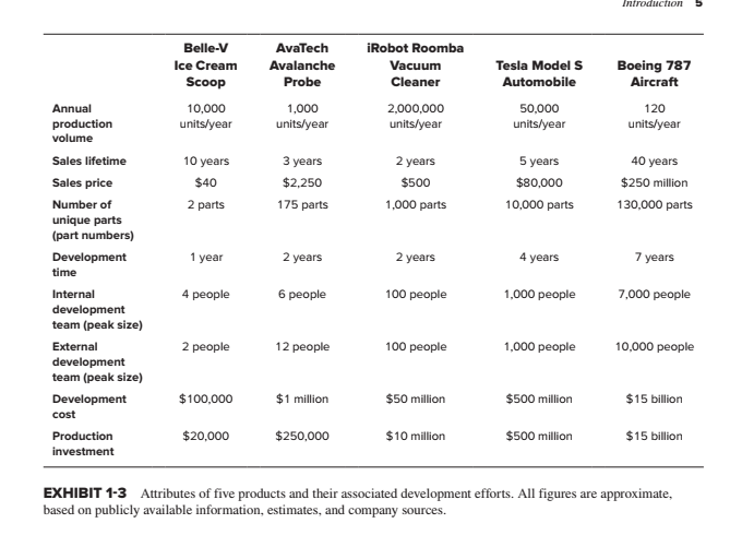 Solved Estimate what fraction of the price of a coffee maker