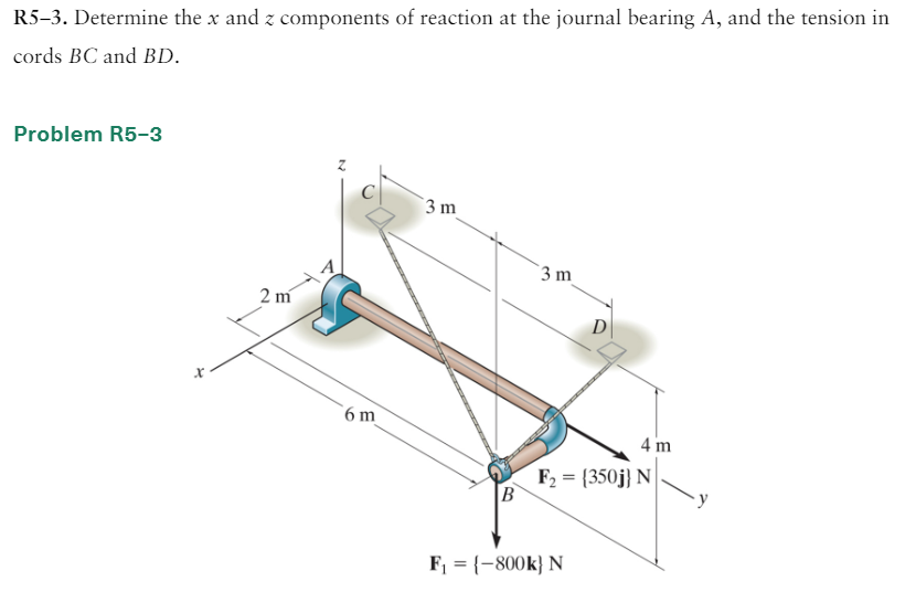 Solved R5-3. Determine the x and z components of reaction at | Chegg.com