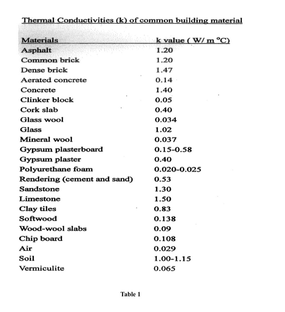 Solved 1. Fig. 1 shows a section through an external cavity