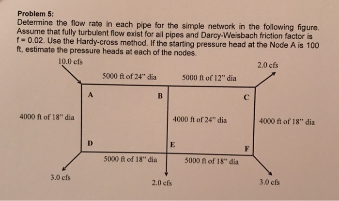 Solved Determine the flow rate in each pipe for the simple | Chegg.com
