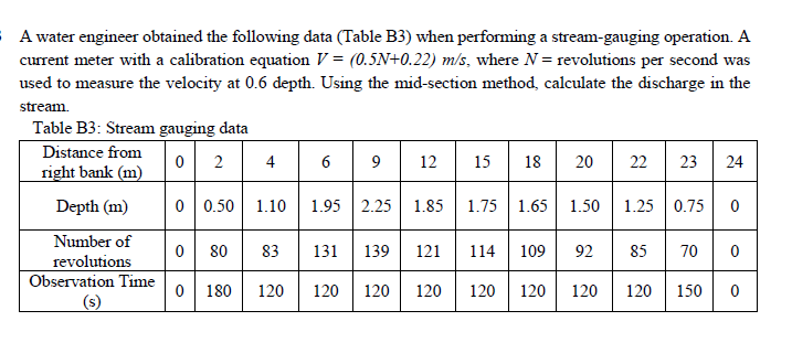 A water engineer obtained the following data | Chegg.com