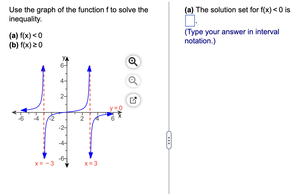 solved-use-the-graph-of-the-function-f-to-solve-the-a-the-chegg