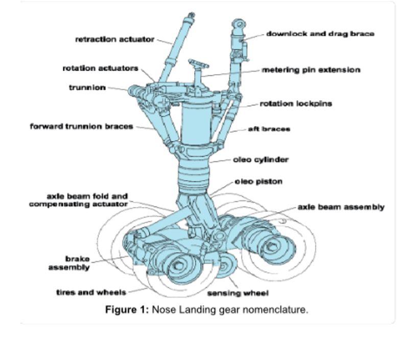 Solved Please draw the freebody diagram of Axle beam