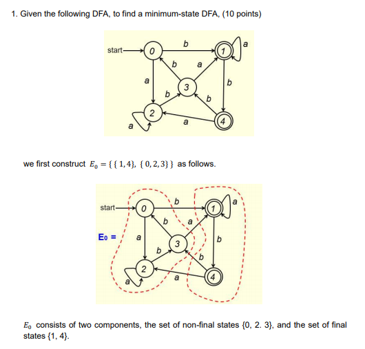 Solved 1. Given The Following DFA, To Find A Minimum-state | Chegg.com