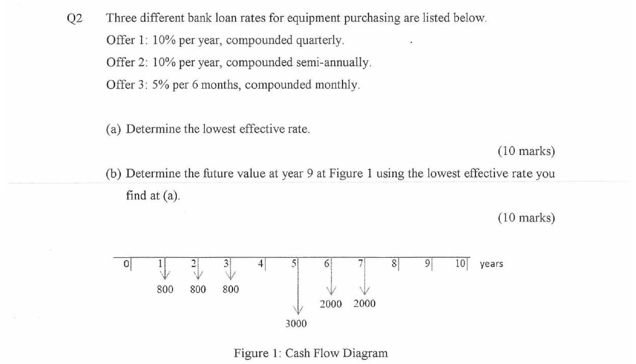 Solved Q2 Three Different Bank Loan Rates For Equipment | Chegg.com