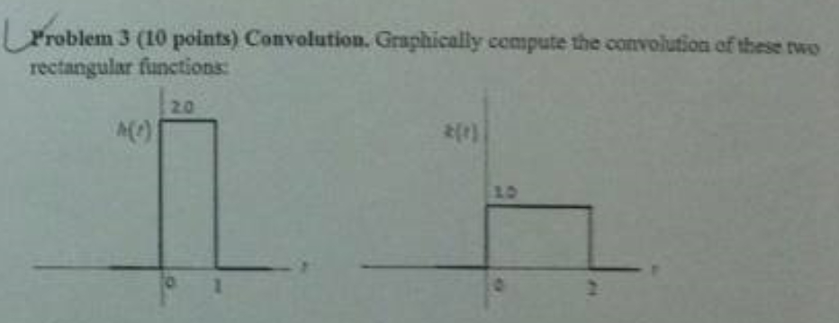 Solved Problem 3 (10 points) Convolution. Graphically | Chegg.com