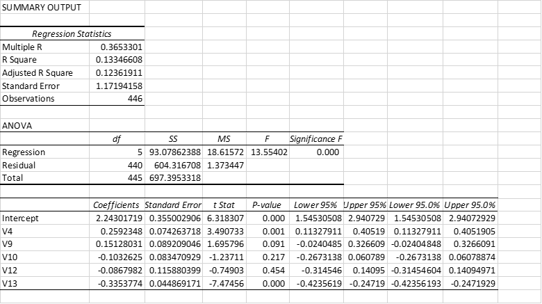 Solved What is the adjusted R2 of this regression model? Is | Chegg.com