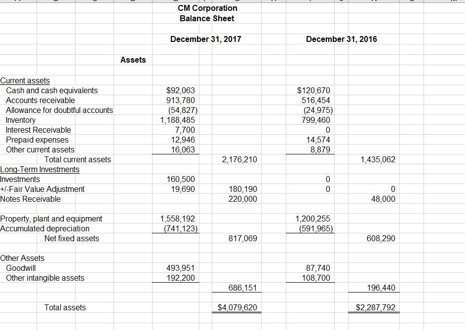 Are Accounts Receivable Included in the Income Statement?