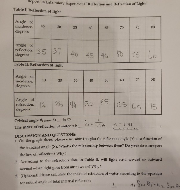 reflection and refraction of light experiment lab report