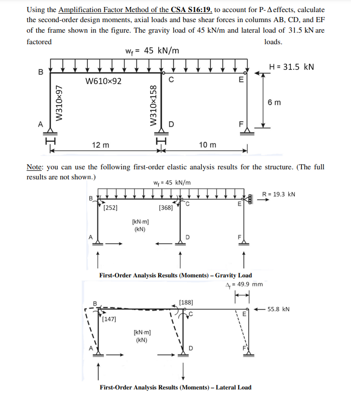 Solved Using the Amplification Factor Method of the CSA | Chegg.com