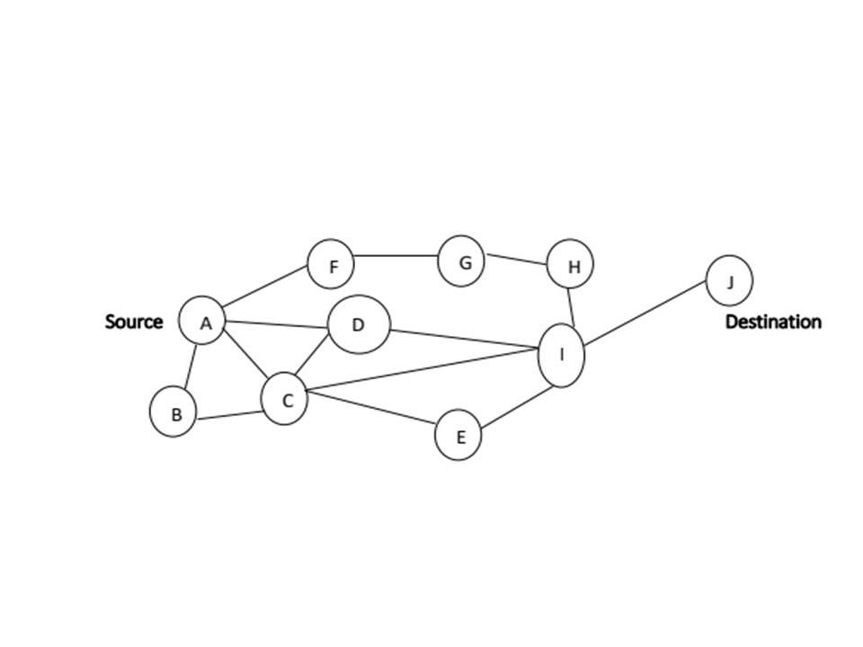 B) Draw a flow chart for route maintenance in TORA | Chegg.com