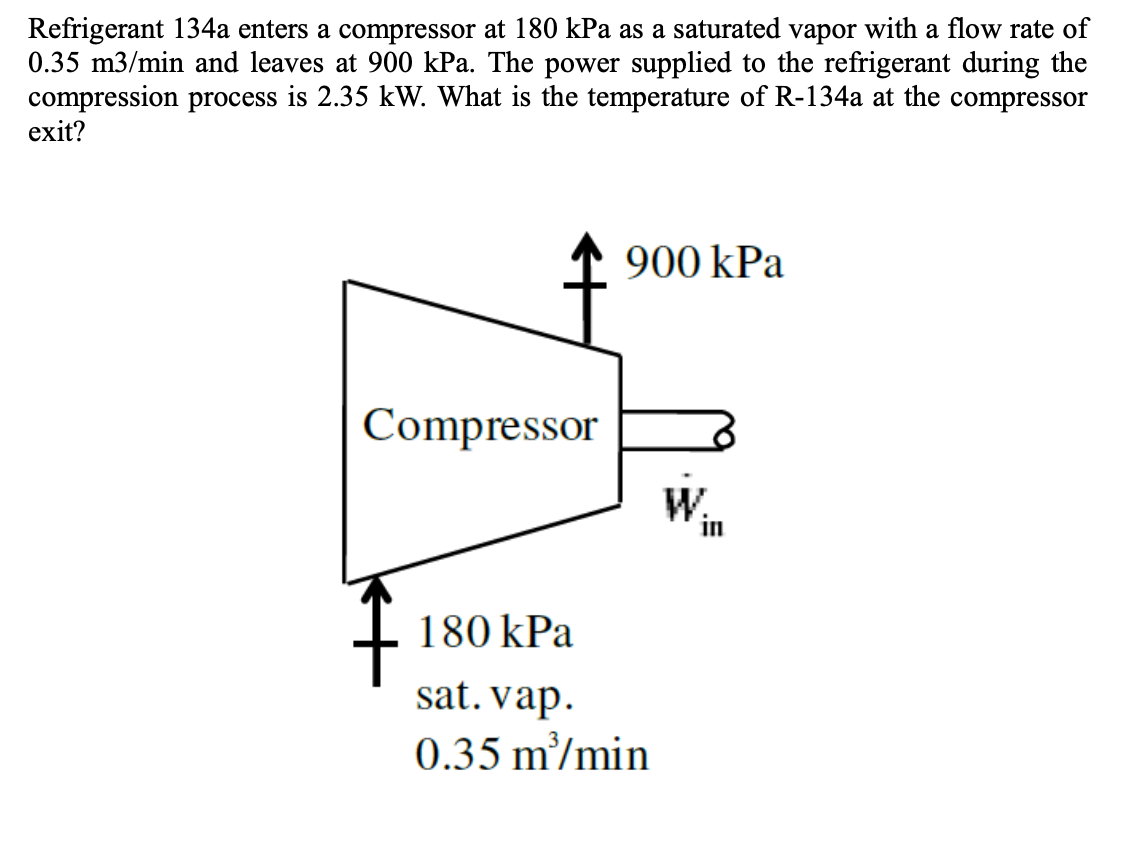 Solved Refrigerant 134a enters a compressor at 180 kPa as a