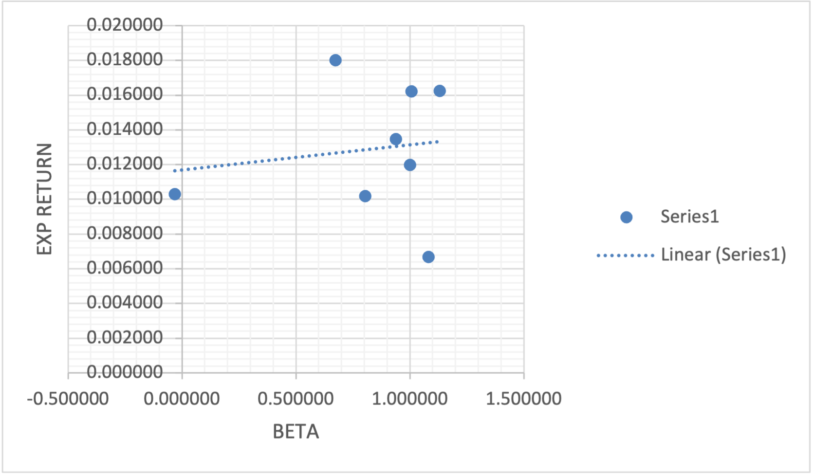 in-a-word-file-please-discuss-the-correlation-chegg