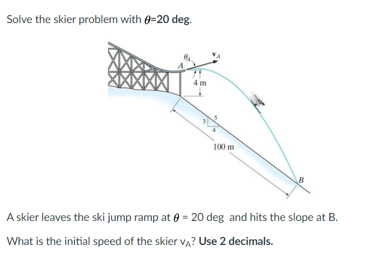 Solved Solve the skier problem with =20 deg. 4 m 100 m B A | Chegg.com