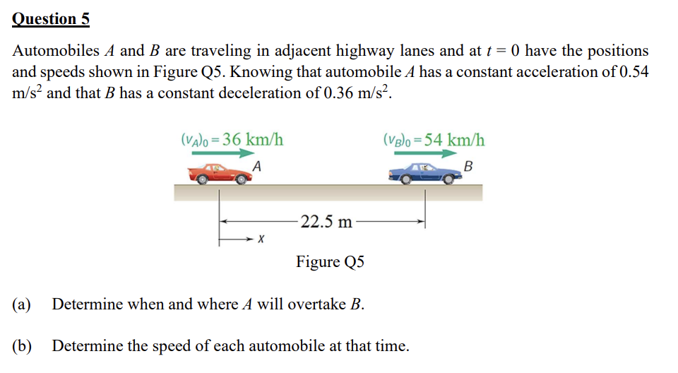 Solved Automobiles A And B ﻿are Traveling In Adjacent | Chegg.com