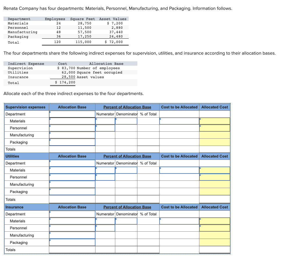 Solved Renata Company has four departments: Materials, | Chegg.com