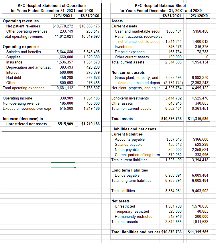 Construct A Comparative Ratio Analysis Worksheet. 1) 