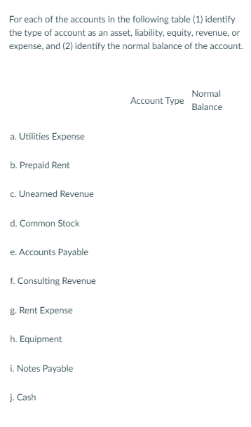 Solved For each of the accounts in the following table (1) | Chegg.com