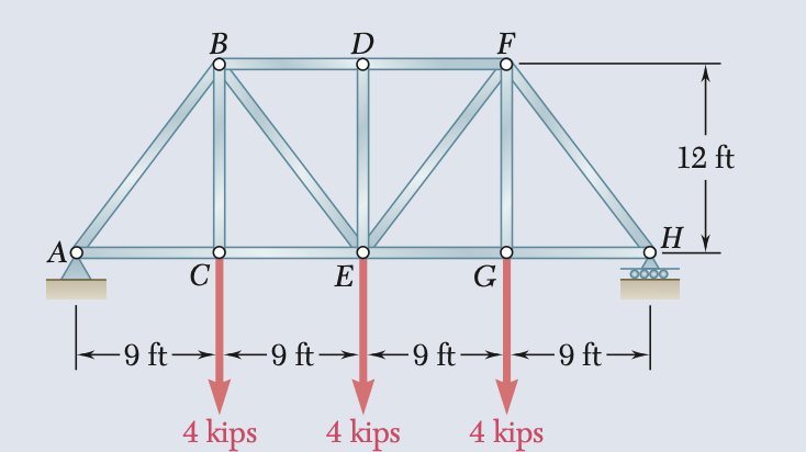 Solved Determine the force in each member of the bridge | Chegg.com