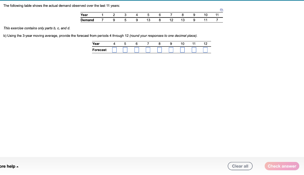 Solved The following table shows the actual demand observed | Chegg.com