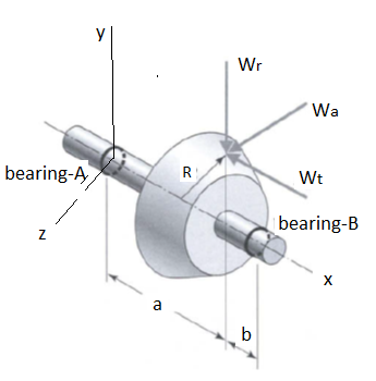 Q-1 The Shaft Shown In Figure Below, Supported By And | Chegg.com