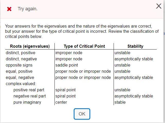 Solved Find all of the critical points for the given system, | Chegg.com
