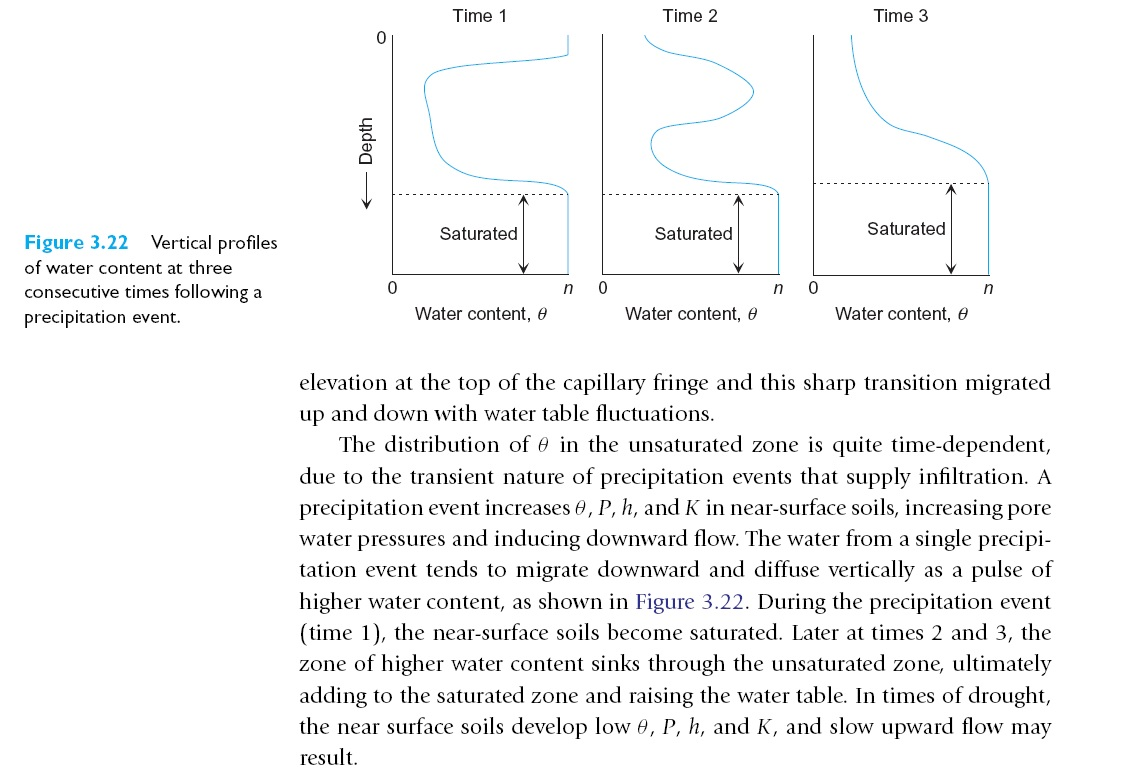 Time 1 Time 2 Time 3 Depth Saturated Saturated Saturated Figure 3.22 Vertical profiles of water content at three consecutive