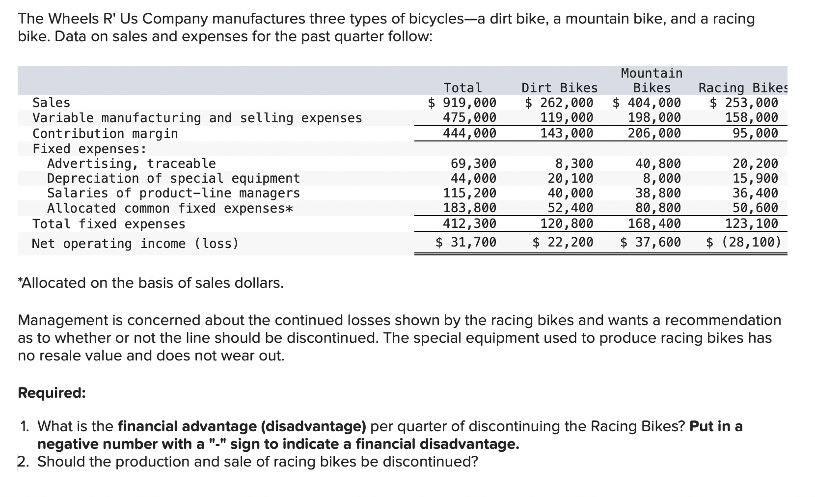 Solved The Wheels R' Us Company manufactures three types of