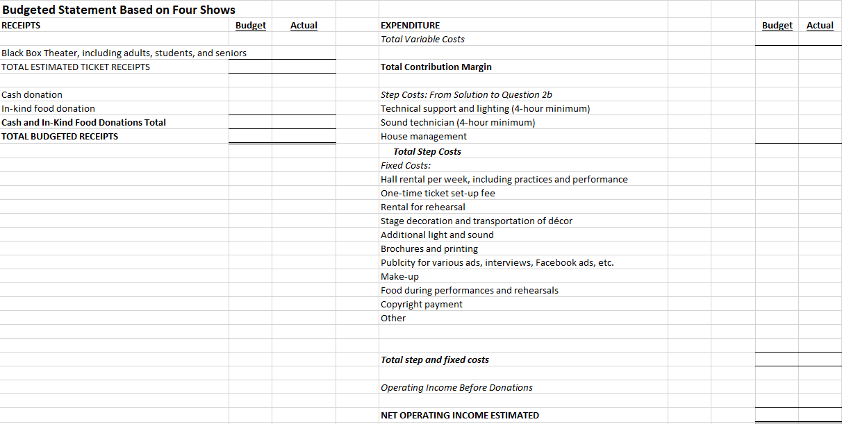 Solved Prepare A Budgeted Statement. Calculate “receipts” 