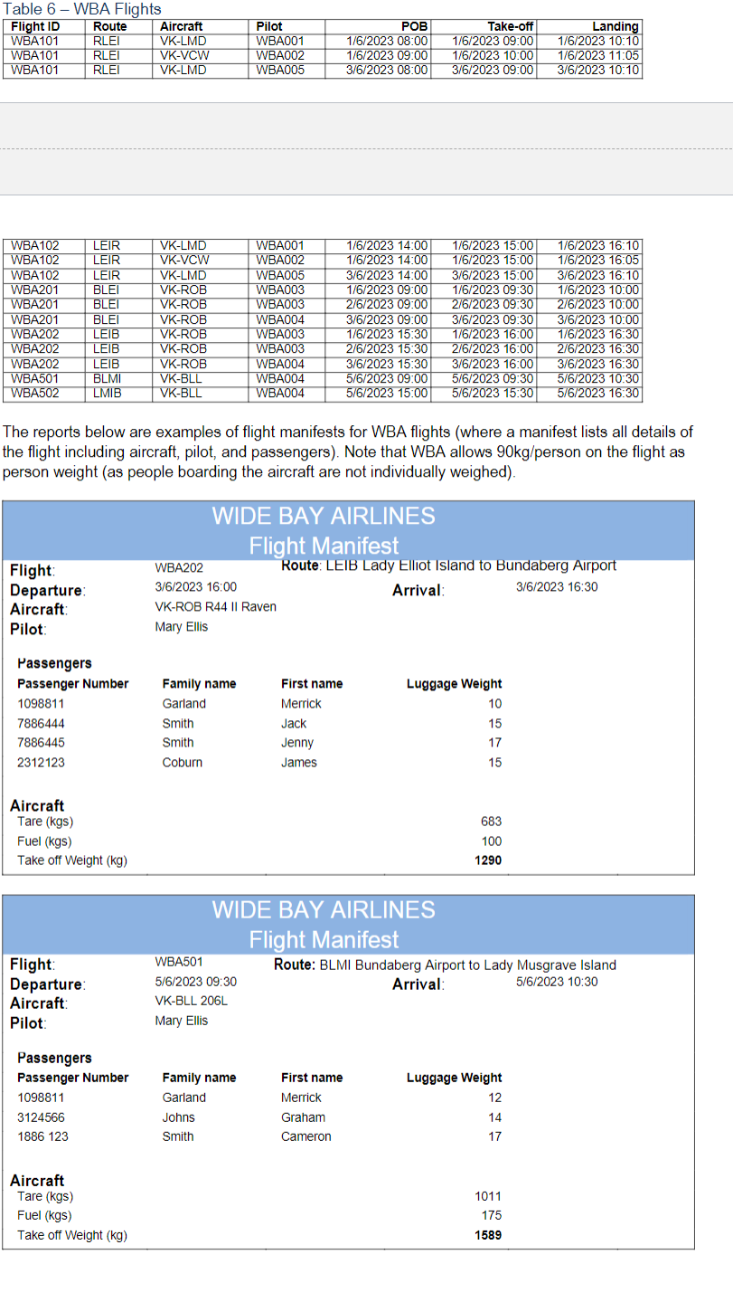 Solved Your task is to design two (2) conceptual information