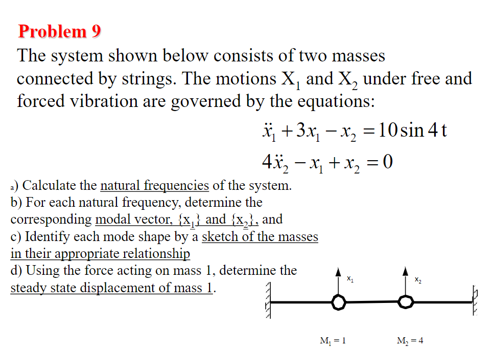 Solved The system shown below consists of two masses | Chegg.com