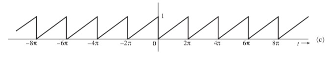 Solved For the periodic signals in Figure P.2.1-10 (a) and | Chegg.com