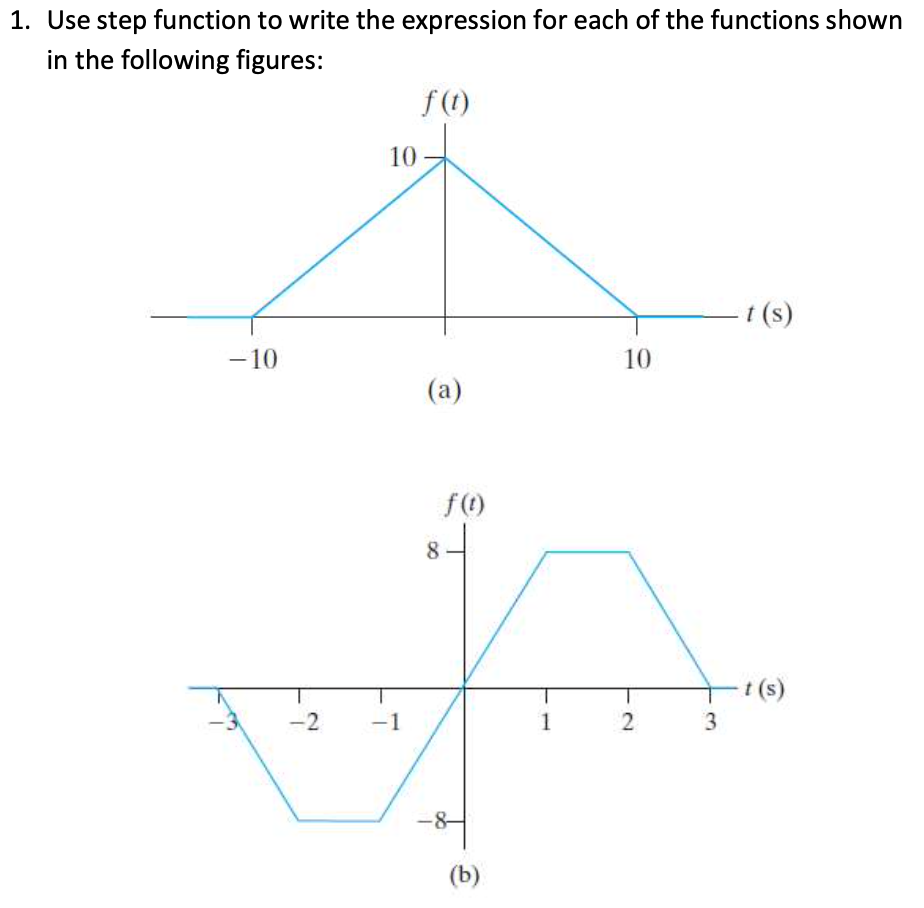 Solved Use step function to write the expression for each of | Chegg.com