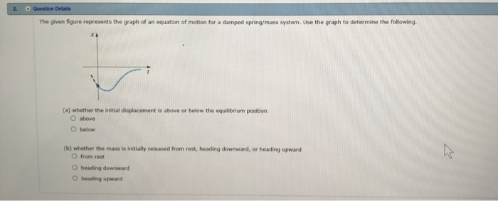 Solved 2. Details The given figure represents the graph of | Chegg.com