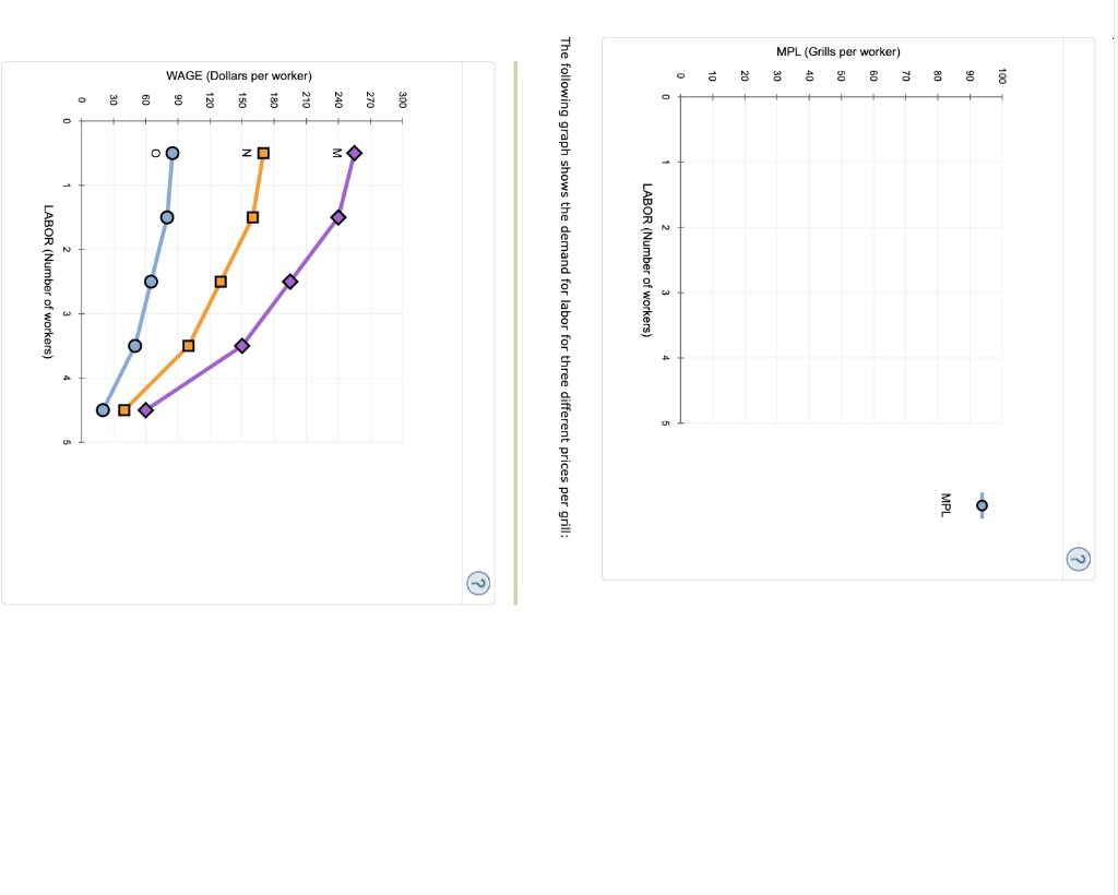 solved-1-computing-labor-productivity-and-its-relationship-chegg