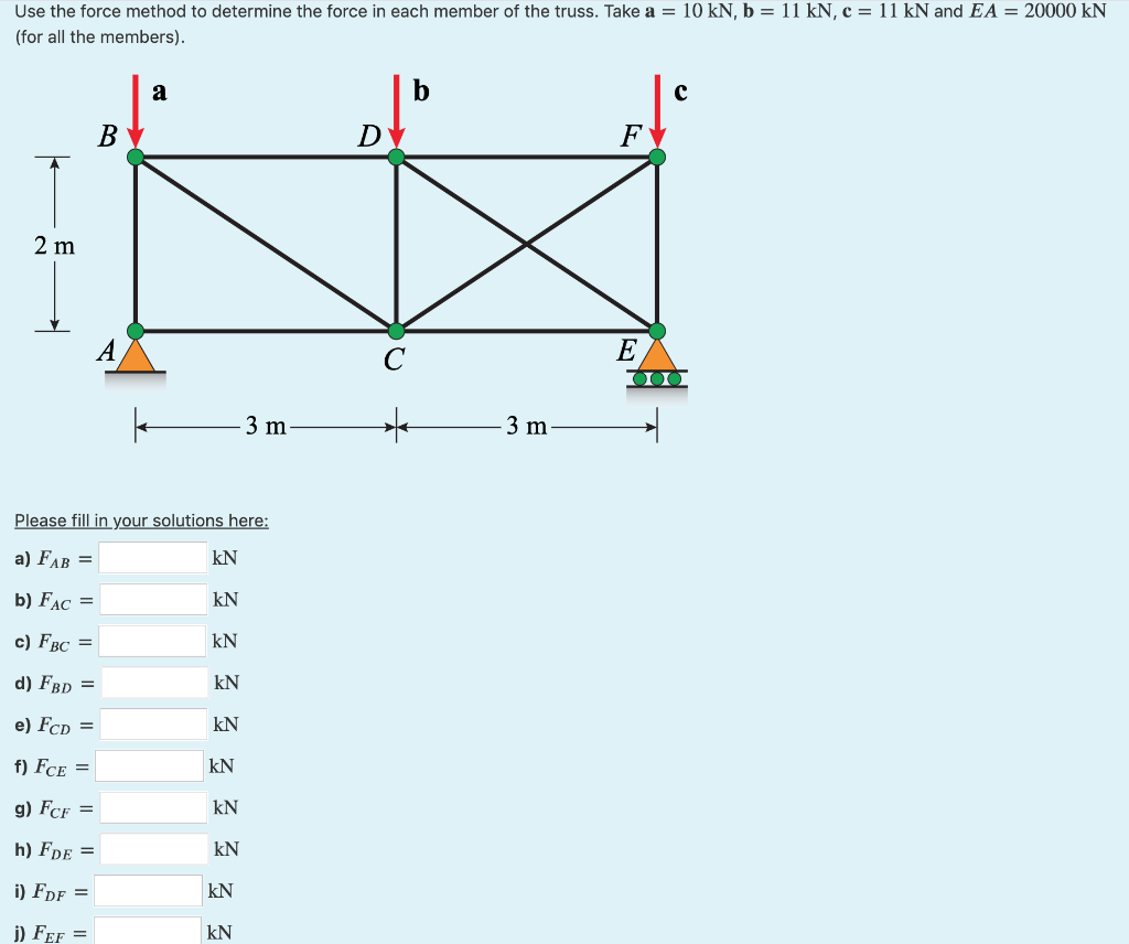 Solved Use the force method to determine the force in each | Chegg.com