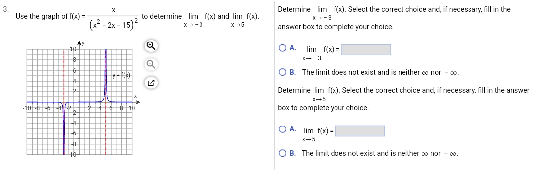 Solved Use the graph of f(x)=(x2−2x−15)2x to determine | Chegg.com