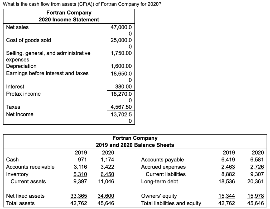 Solved What is the cash flow from assets (CF(A)) of Fortran | Chegg.com