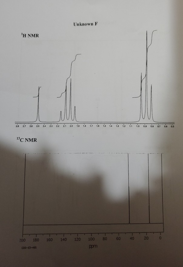 Solved Mass Spectrum: Identify the molecular ion, [M+1], and | Chegg.com