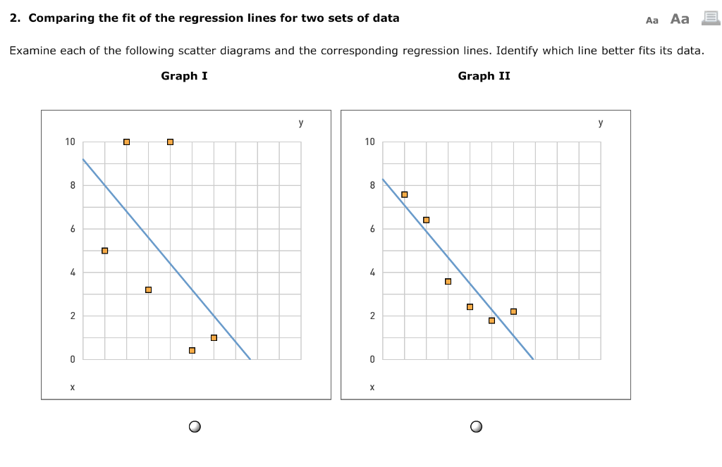 Solved 2. Comparing the fit of the regression lines for two | Chegg.com