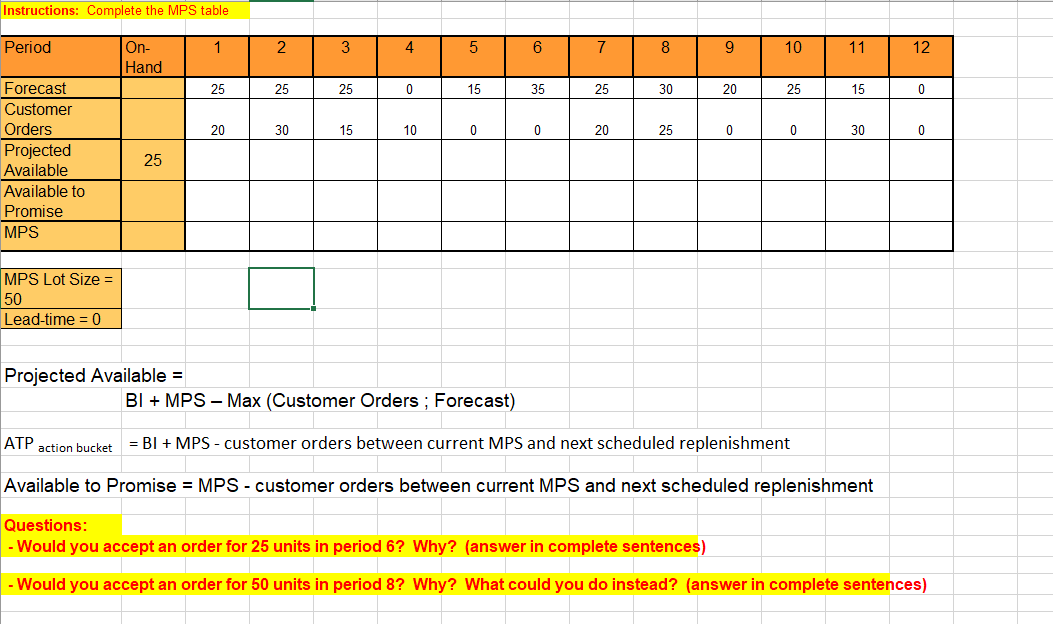 Solved Instructions: Complete the MPS table Period 1 2 3 4 5 | Chegg.com