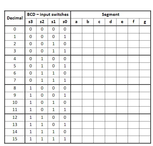 Solved ake a 4 bit input from the switches SW[3], SW[2], | Chegg.com