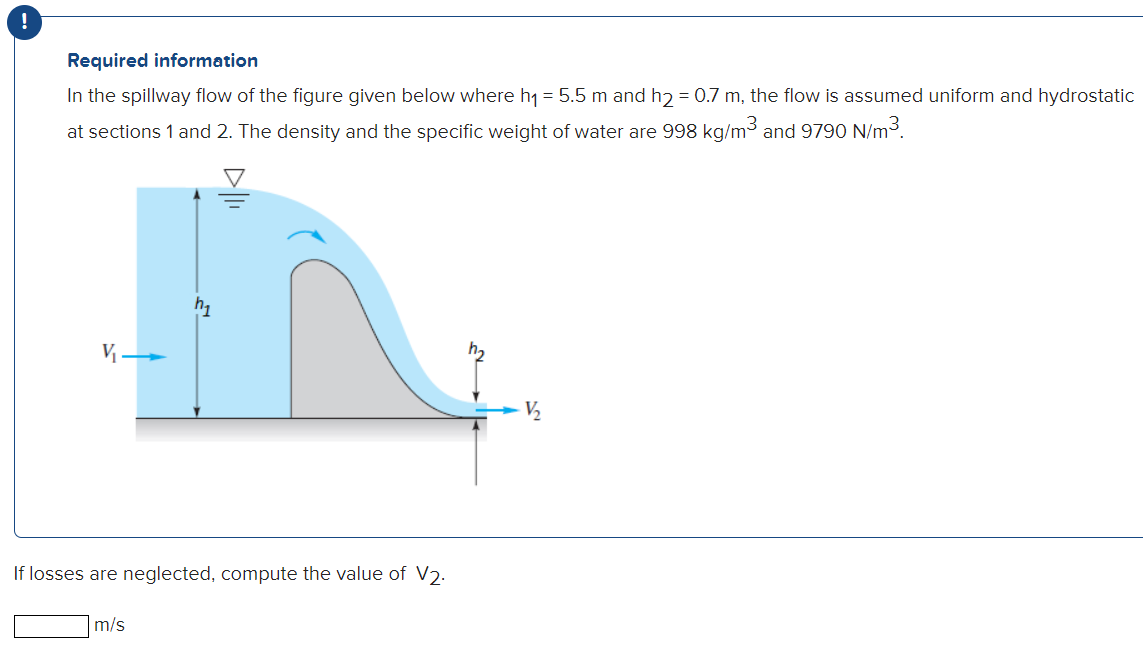 Solved Required information In the spillway flow of the | Chegg.com