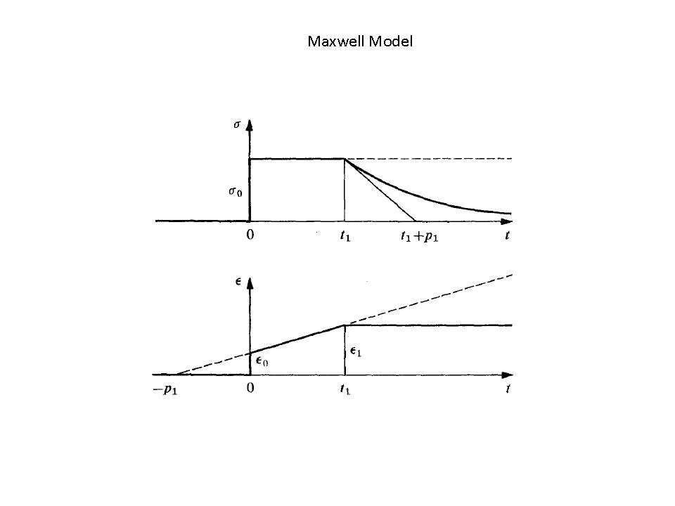 Hello, could you please help explain the Maxwell, | Chegg.com