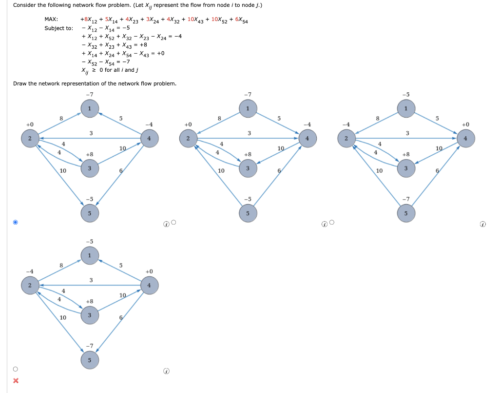 Solved Consider The Following Network Flow Problem. (Let X, | Chegg.com