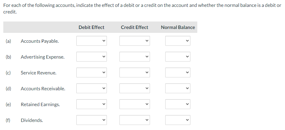 Solved For each of the following accounts, indicate the | Chegg.com